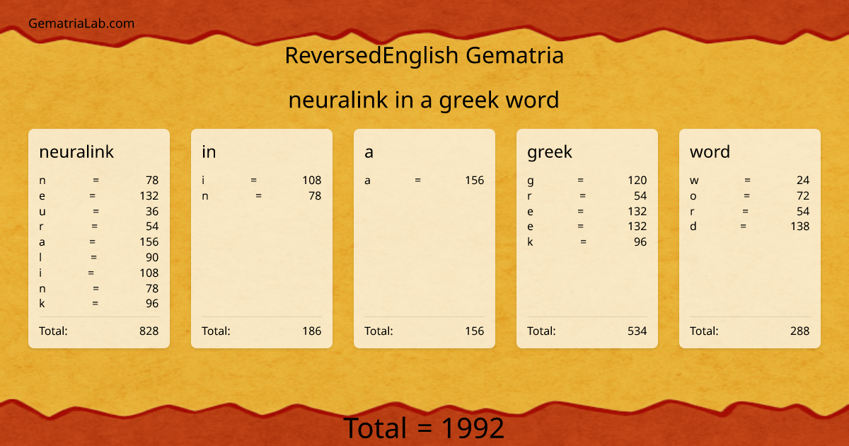 neuralink in a greek word in reversedEnglish Gematria